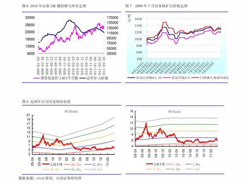 a股交易有门槛吗(a股交易有哪些费用)