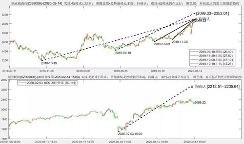 510210和510760(510210和510760哪个好)