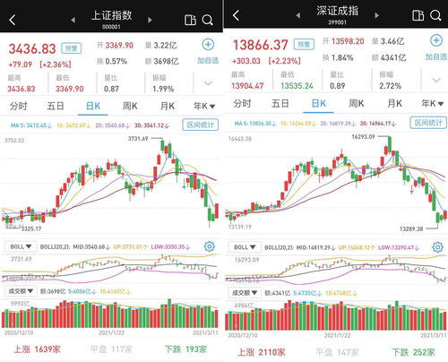 怎么样看北向资金流入个股情况(怎样看到北向资金流入哪些个股)