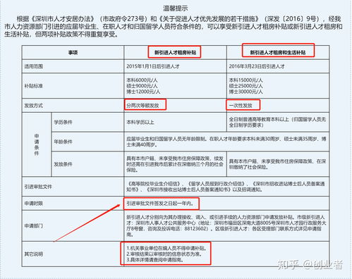 北交所申购后多久知道中签(北交所申购结果)