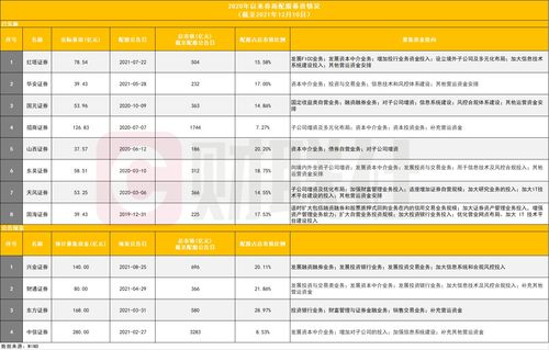 东吴证券在券商中排名(东吴证券大吗)