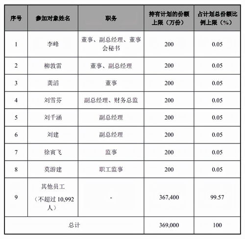 个人炒股资金上限是多少(个人炒股资金上限是多少钱)