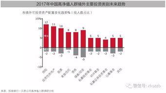 个人股票资产配置比例(个人股票资产配置比例多少合适)