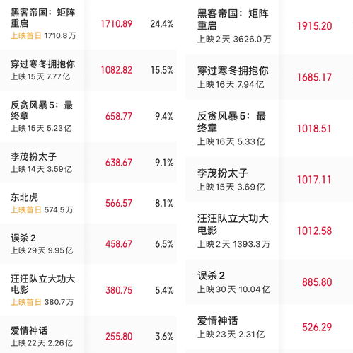 1万本金网赌赢了20万(欠债30万靠9000元翻身)
