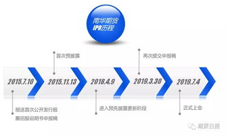 中国证监会ipo预披露(证监会ipo最新批文)