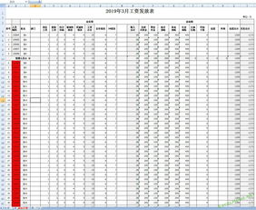 工资表计算工资公式(工资表明细表)