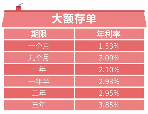 10万存银行一年利息有多少(10万存银行一年利息有多少邮政)