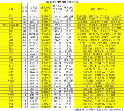 我国a股上市公司数量(我国a股上市公司数量有多少)