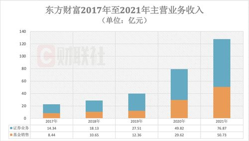 东方财富拟定增募资超1500亿(东方财富新增板块)