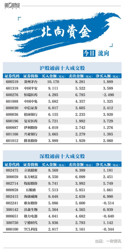 什么叫北向资金(什么叫北向资金流出流入)
