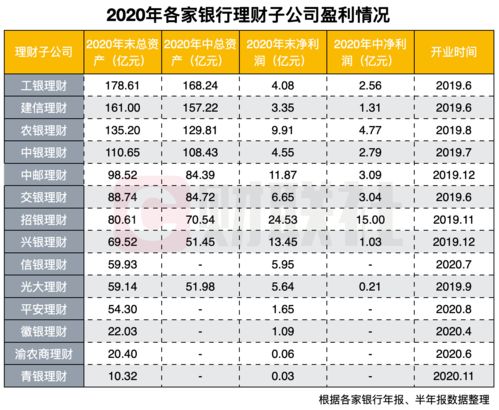 银行理财产品的品种(银行理财产品分类及适合人群)