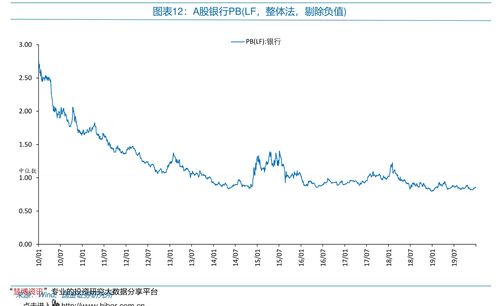 中信证券交易手续费是多少(十大证券公司哪个佣金最低)