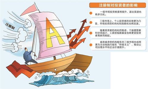 全面注册制2023实行(全面注册制2023实行对股票的影响)