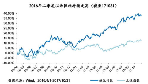 为什么23买进的港股25还会亏(港股为什么买不进去)