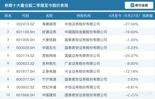 炒股券商(炒股券商提成多少)