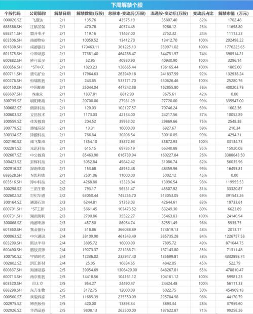 2019年上市新股一览表数据库(2019年新上市公司一览表)