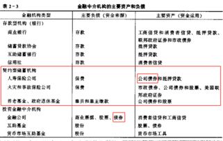 收到债券利息属于什么活动(收到债券利息的会计分录怎么写)