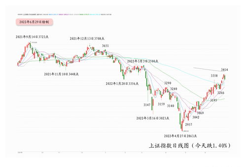 深市a股和深市主板区别(什么是深市主板和中小板)