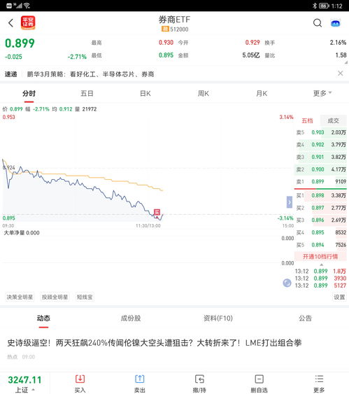 etf免5元手续费的券商(etf 免5券商)