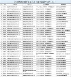 硬科技概念股一览表(硬科技是什么)