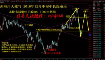 做中长线用什么均线(中长线买什么股票)