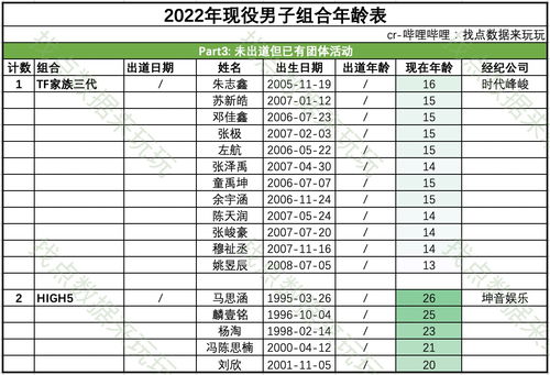 最新次新股一览表2023(最新次新股一览表2022)