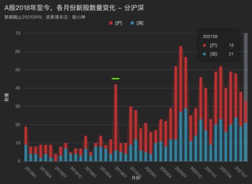 沪市和深市的区别(沪市和深市怎么区别)