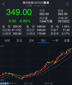2000年什么股票最牛(2000年最牛的股票)