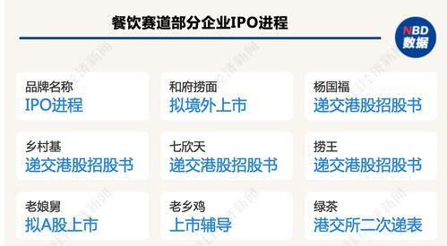 上市是一级市场还是二级市场(上市是在一级市场还是二级市场)