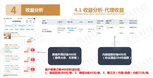 合作模式怎么分利润(合作模式怎么分利润高低)