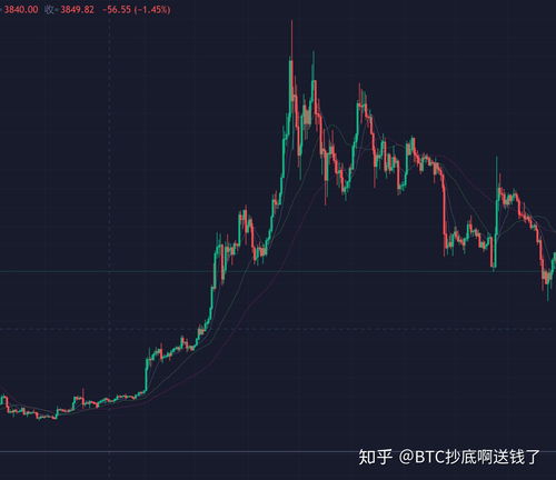 怎样下载股票行情(怎么下载股票行情)