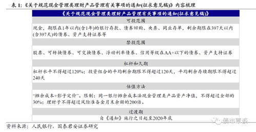 银行理财的种类(银行理财有三种类型)