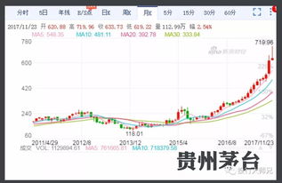 为什么股票买的人多了就会涨(股票买的人越多就越涨价吗)