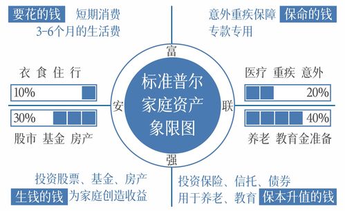 投资的意义和作用(投资的意义是什么)
