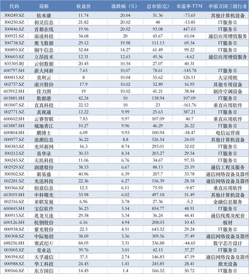 股票排行榜最新排名(排行前十股票)