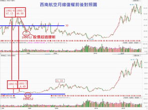 2022年最适合长线投资的股票(2022年最适合长线投资的股票是什么)