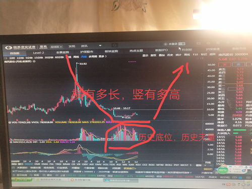股票是今天买明天才能卖吗(炒股千万不能今天买明天卖)