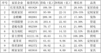 上市公司名录大全(600401还有上市可能吗)