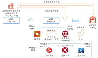 项目投资方式有哪些(项目投资的程序有哪些?)