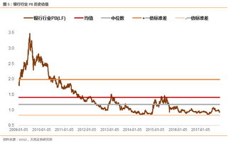 一辈子持有银行股会怎么样(长期持有银行股20年的人)