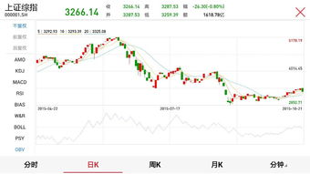 炒股亏损200万很后悔(炒股亏损100万后悔)