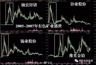 历史大牛股最明显的特征(历史大牛股最明显的特征有哪些)