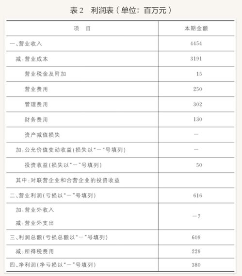 报表怎么看盈利还是亏损(公司报表怎么看盈亏)