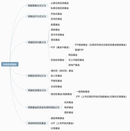 证券和股权的区别(证券和股权的区别在哪里)