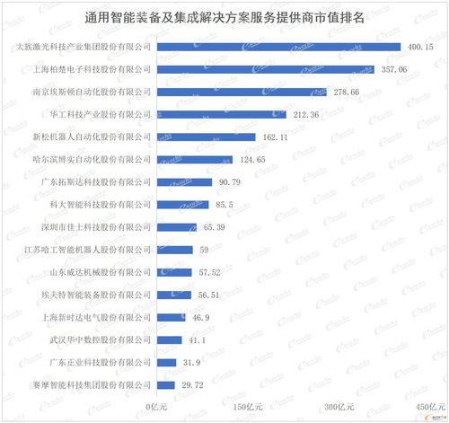 上市公司分几种类型(上市公司分几种类型)