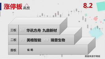 二板缩量必有三板(2板缩量)