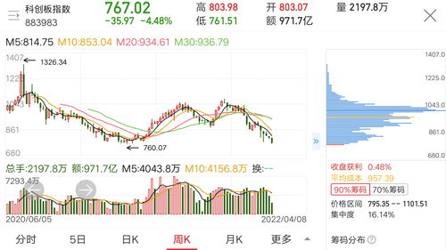 科创50指数etf买哪个好(科创50指数基金排名)