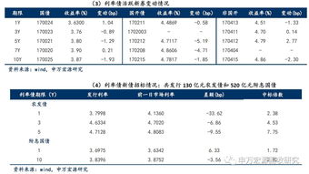 证券账户增加存管银行(怎么增加证券交易银行卡)