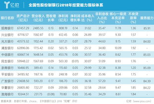 中国最有潜力的银行股(国家不允许倒闭的四大银行)
