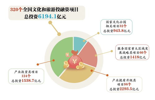 有项目如何找人融资(有项目如何找人融资赚钱)